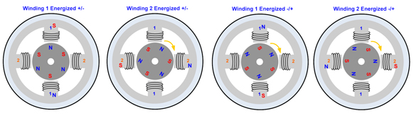 Rotation control of permanent magnet stepping motor Rotation control of PM stepping motor